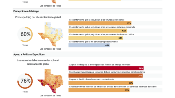 UPDATED TOOL: Browse local opinion data with the Yale Climate Opinion Factsheets 2.0